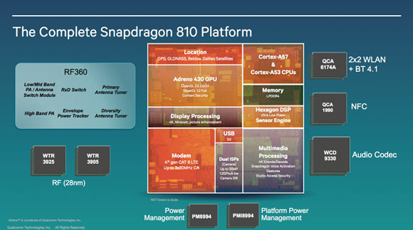 snapdragon 810